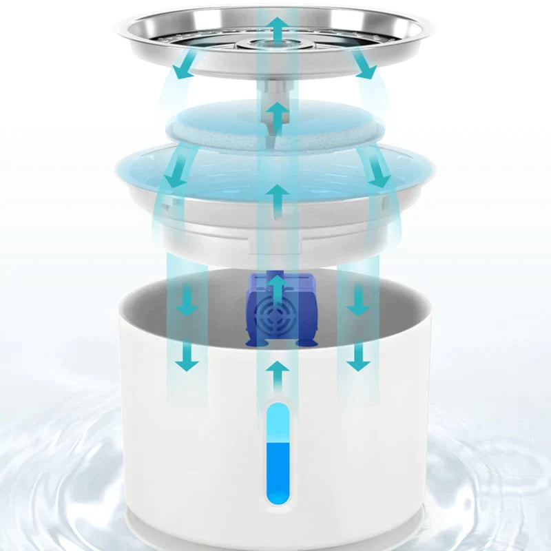 Automatic Pet Water Fountain™ | Super quiet dispenser